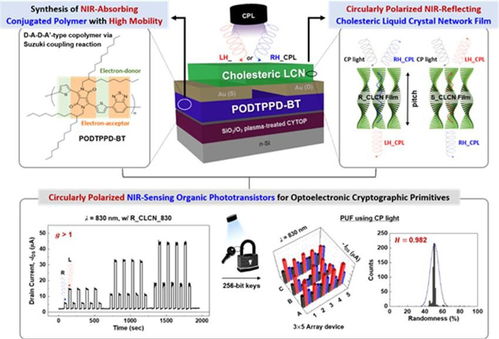 韓國研發新型物聯網安全技術，護航自動駕駛汽車網絡安全